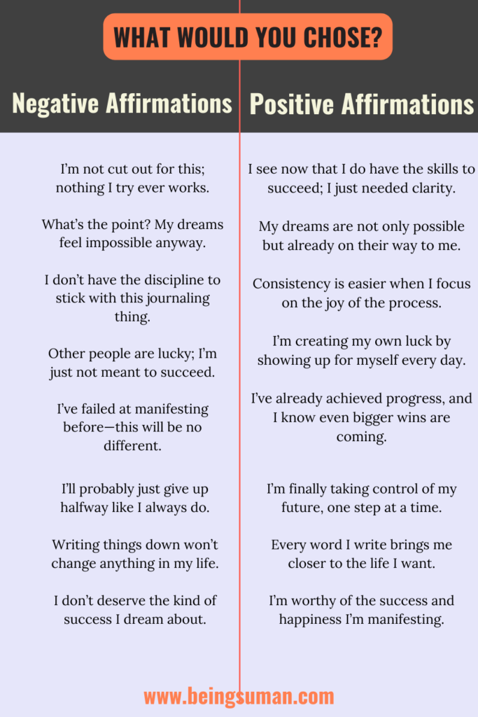 A comparison chart with a list of negative affirmations on the left and their positive counterparts on the right, encouraging mindset shifts.