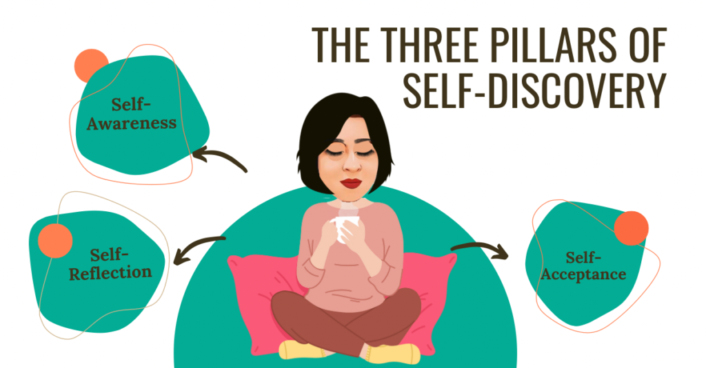 illustration of a woman meditating with "the three pillars of self-discovery" — self-awareness, self-reflection, and self-acceptance